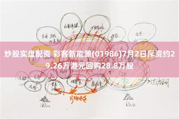 炒股实盘配资 彩客新能源(01986)7月2日斥资约29.26万港元回购28.8万股